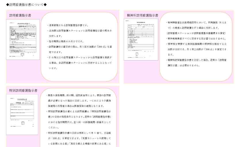 訪問看護指示書について